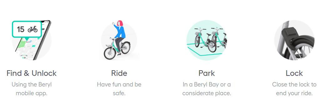 image of how Beryl Bikes app works