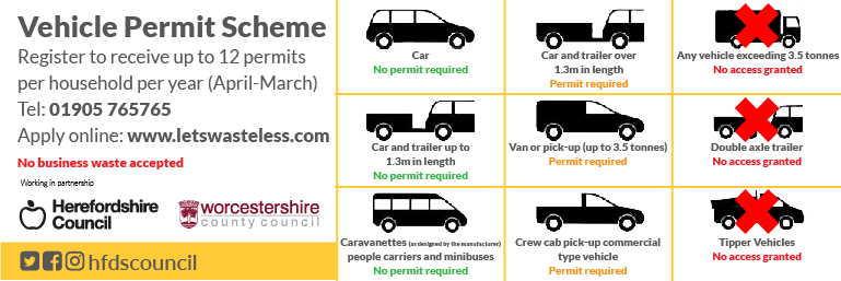 graphics of vehicles showing which qualify for a permit