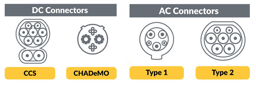 AC and DC electric vehicle chargers