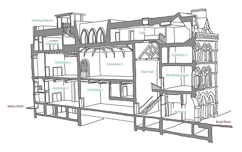 Cross section of the Hereford Museum and Art Gallery building layout, which shows entrance and stairwell, gallery spaces, education space, café, roof terraces, and viewing beacon