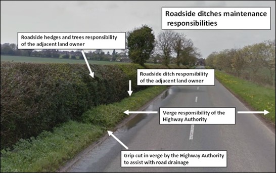 Roadside ditches maintenance responsibilities