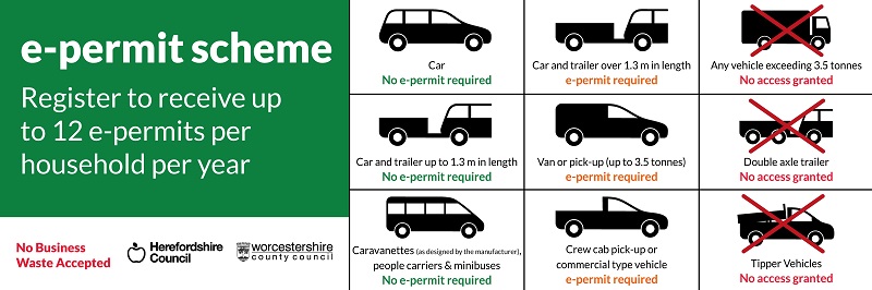 Vehicles requiring a permit for access to household waste and recycling centres