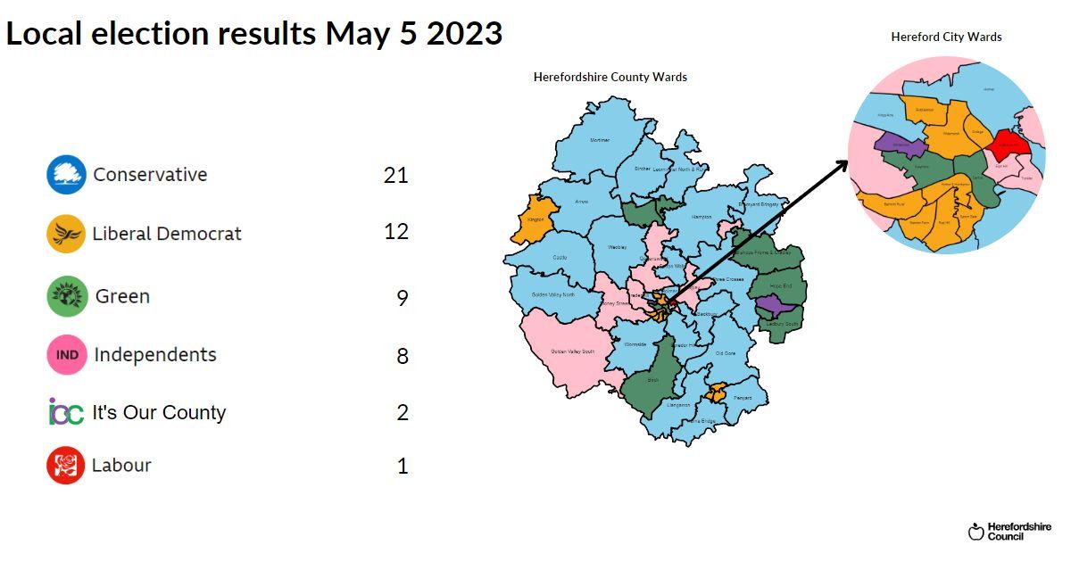 Map showing results Conservatives- 21\nLiberal democrats - 12\nIndependents - 8\nGreen - 9\nIts our County -2\nLabour -1